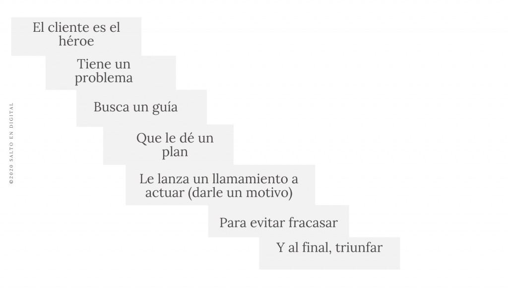 que tiene una historia - planifica comunica crece - salto en digital