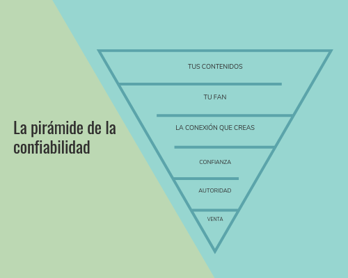 La piramide de la confiabilidad - Saltoen Digital